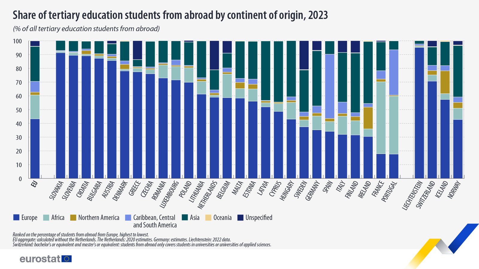 Portugal: Um dos Países da UE com Mais Alunos Estrangeiros no Ensino Superior
