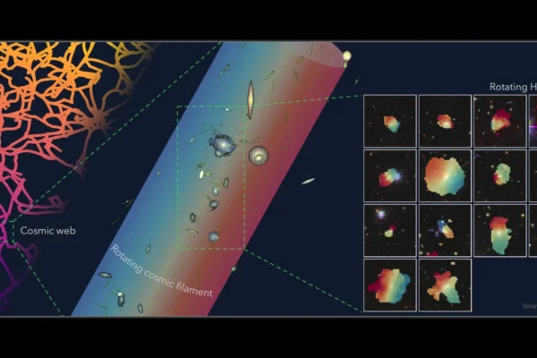 Astrônomos descobrem uma das maiores estruturas giratórias do Universo