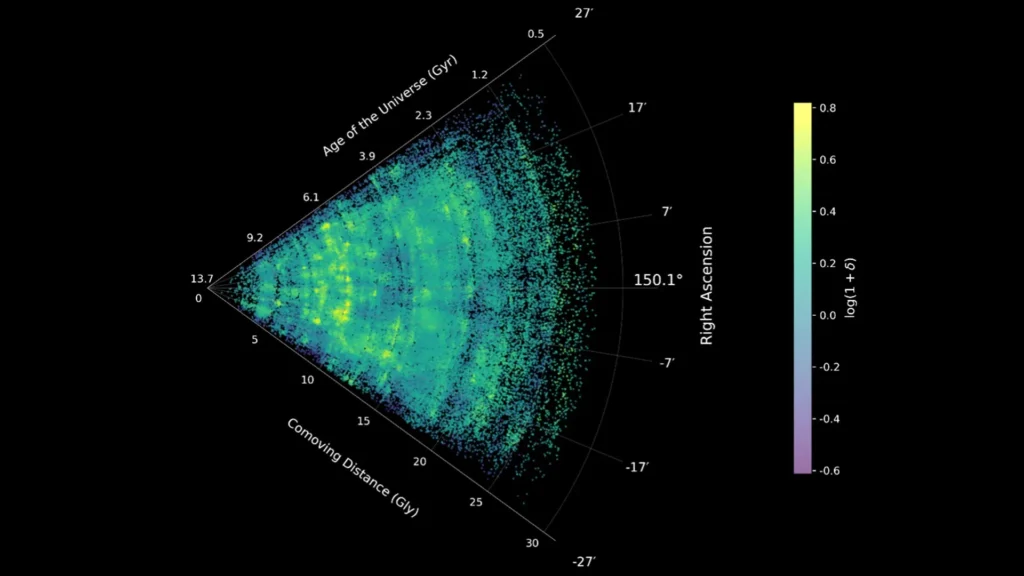 O Telescópio James Webb revela o mapa mais claro da teia cósmica do Universo