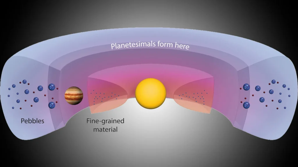 Cientistas descobrem uma gigante "fábrica de planetas" além de Júpiter